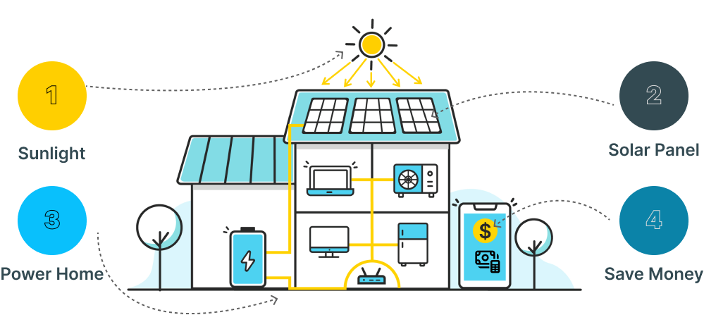 Catalyst Solar Inc. Featured Image